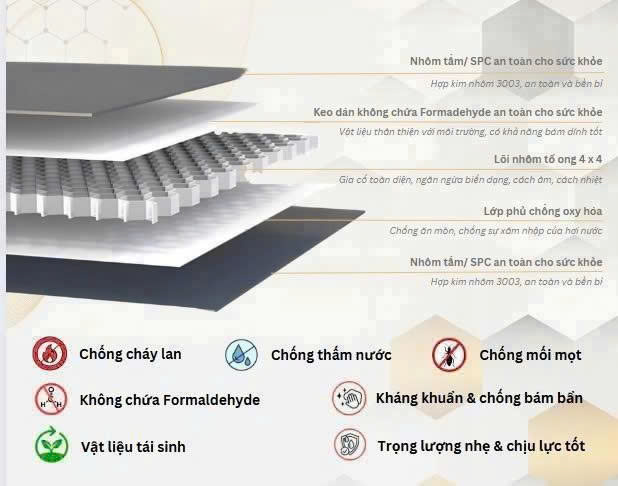 Cấu tạo vật liệu nhôm tổ ong dùng trong sản xuất tủ bếp
